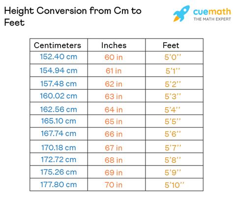 176cm 155cm|Convert centimeters to feet and inches